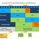 A sample circadian rhythm watchbill for the U.S. Navy surface fleet that provides for dedicated sleep time. USN chart